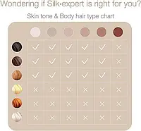 Braun Silk-expert Pro 5 IPL PL 5137 Фотоепілятор, фото 5