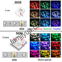 Светодиодная лента с пультом smd 5050 RGB