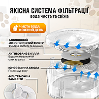 Фільтр для питного фонтану для котів і собак Smart SBTR Змінний фільтр для поїлки комплект 2шт (FSM-X2), фото 5