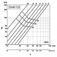 Анемостат вытяжной Europlast DMK125