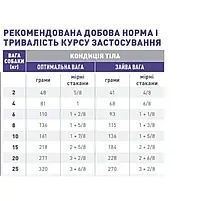 Сухий корм Royal Canin Neutered Adult Medium Dogs для стерилізованих дорослих собак середніх порід 9 кг, фото 3