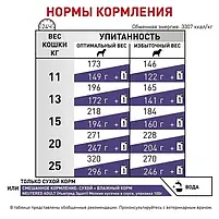 Сухий корм Royal Canin Neutered Adult Medium Dogs для стерилізованих дорослих собак середніх порід 9 кг, фото 4