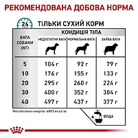 Сухий корм Royal Canin Anallergenic Dog дієтичний для собак при небажаній реакції на корм 8 кг, фото 7