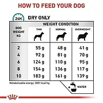 Сухий корм Royal Canin Hypoallergenic Puppy для цуценят при харчовій алергії 1.5 кг, фото 4