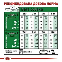 Сухий корм для собак Royal Canin Mini Adult дрібних порід старше 10 місяців 2 кг, фото 8