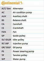 Ремень ГРМ OPEL MOKKA / PEUGEOT 301 / FORD ECOSPORT / PEUGEOT RIFTER 2011-2021 г.