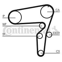 Ремень ГРМ CADILLAC BLS / CHRYSLER DELTA / SAAB 9-5 (YS3G) / SAAB 9-3X (YS3) 1997-2020 г.