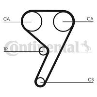 Комплект (ремень + ролики) FORD FOCUS / FORD C-MAX / FORD FIESTA 2002-2020 г.