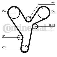 Ремень ГРМ DODGE AVENGER / DODGE STRATUS / CHRYSLER CIRRUS 1990-2008 г.