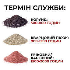 Піскоструйне Сопло з Карбід Бора 4м BRI (028321), фото 6