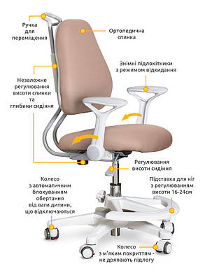 Дитячий ортопедичний стілець з підставкою та підлокітниками Evo-Kids Mio Ergo, фото 2
