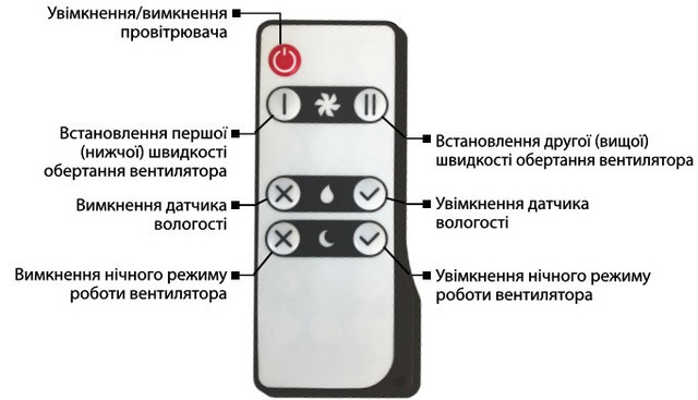 Пульт керування Домовент СОЛО РА1-50-9Р