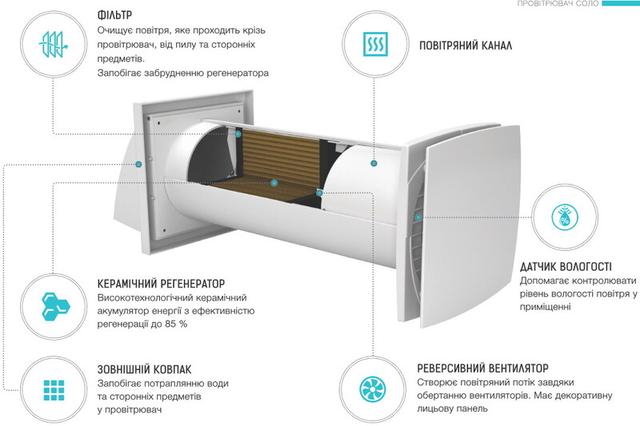 Конструкція Домовент Соло РА1-35-9Р Конструкція Домовент Соло РА1-35-9Р