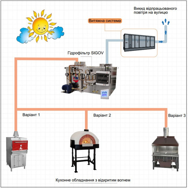 Гидрофильтр искрогаситель SIGOV