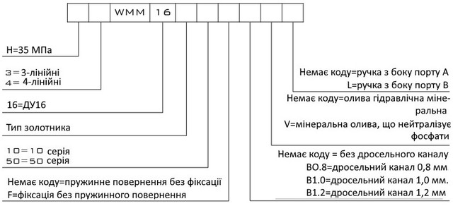 Розшифровка маркування розподільника WMM16