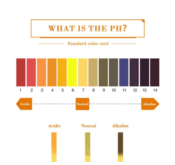 кислотність грунту