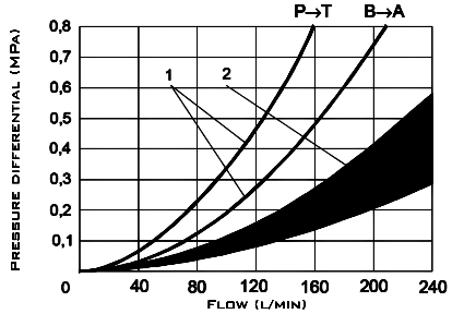 графік залежності тиску від витрати для H4WMM16J графік залежності тиску від витрати для H4WMM16J