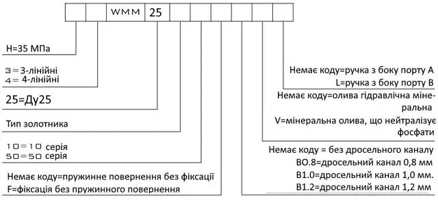 Розшифровка маркування розподільника WMM25