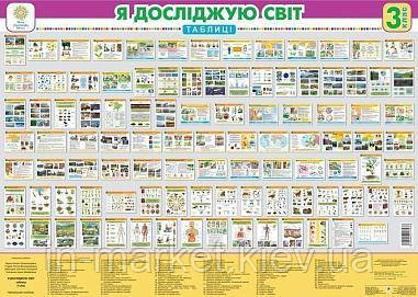 3 клас. Я досліджую світ. Таблиці. Будна Н.О. Богдан