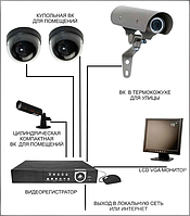 Відеоспостереження