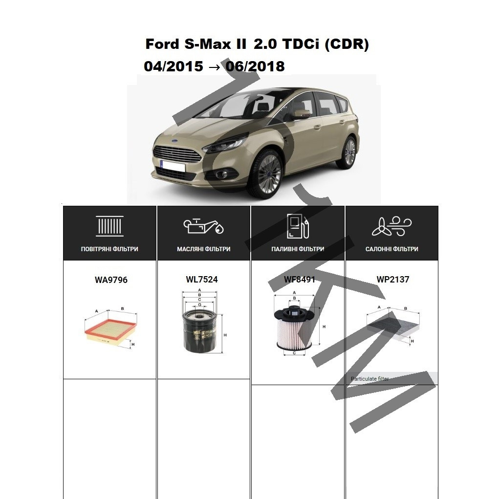 Комплект фільтрів Ford S-Max II 2.0 TDCi (CDR) (2015-2018) WIX