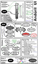 Налаштування ліхтаря з прошивкою Anduril 1.0