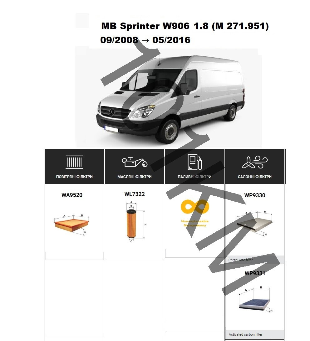 Комплект фільтрів MB Sprinter (W906) 1.8 (M 271.951) (2008-2016) WIX