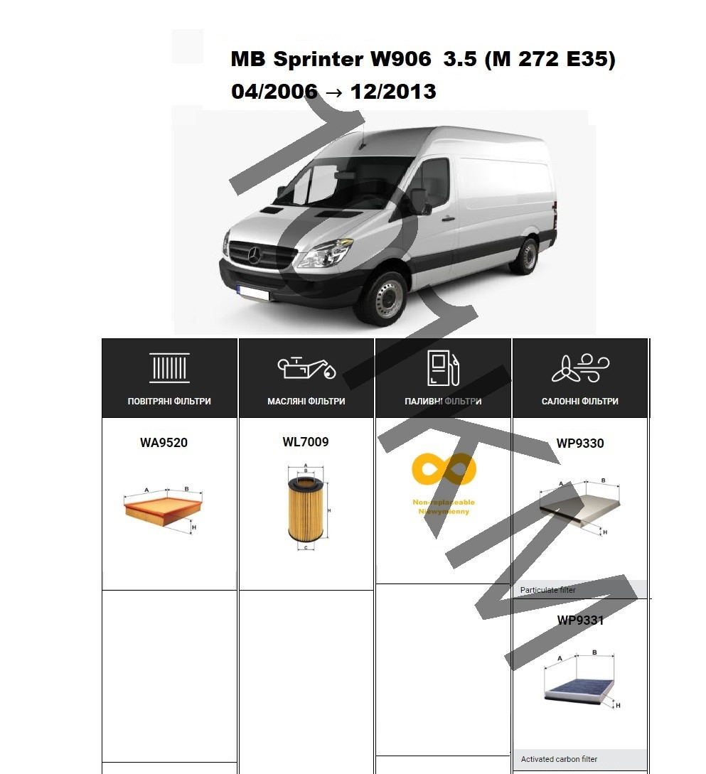 Комплект фільтрів MB Sprinter (W906) 3.5 (M 272 E35) (2006-2013) WIX