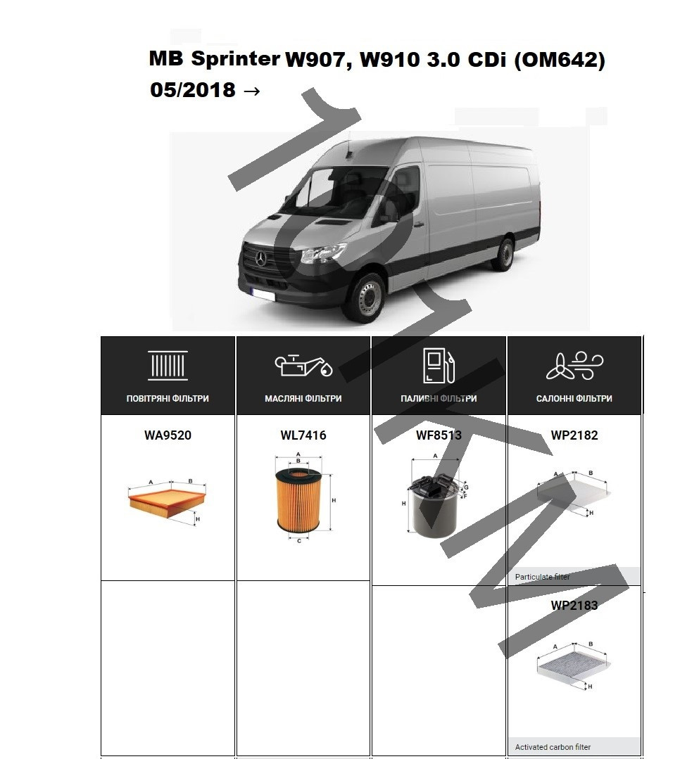 Комплект фільтрів MB Sprinter (W907, W910) 3.0 CDi (OM642) (2018-) WIX