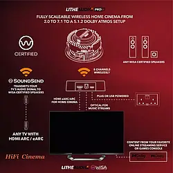 Передавач Lithe Audio WiSA SoundSend і модулі Lithe Audio WiSA Bolt-on і Lithe Audio Pro PoE Bolt-on