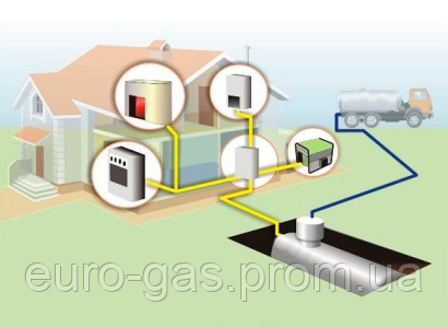 Системи Автономного Газопостачання