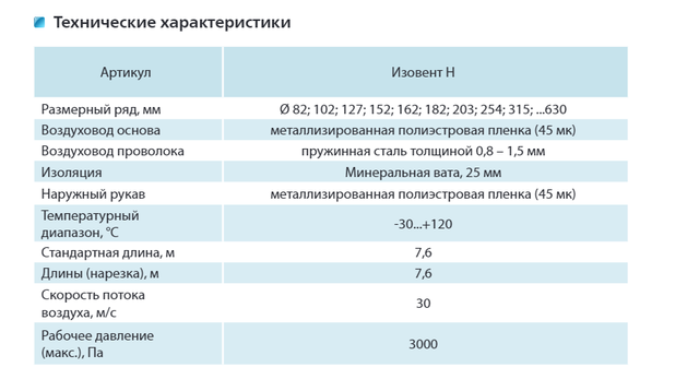 воздуховод гибкий утепленный