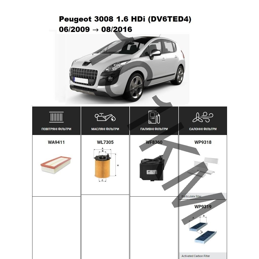 Комплект фільтрів Peugeot 3008 1.6 HDi (2009-2016) WIX