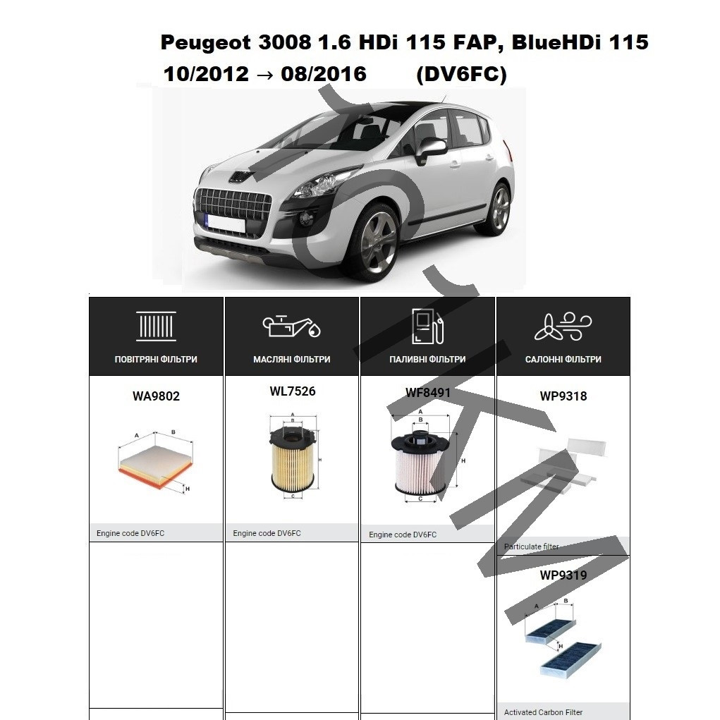 Комплект фільтрів Peugeot 3008 1.6 HDi 115 FAP, BlueHDi 115 (2012-2016) WIX