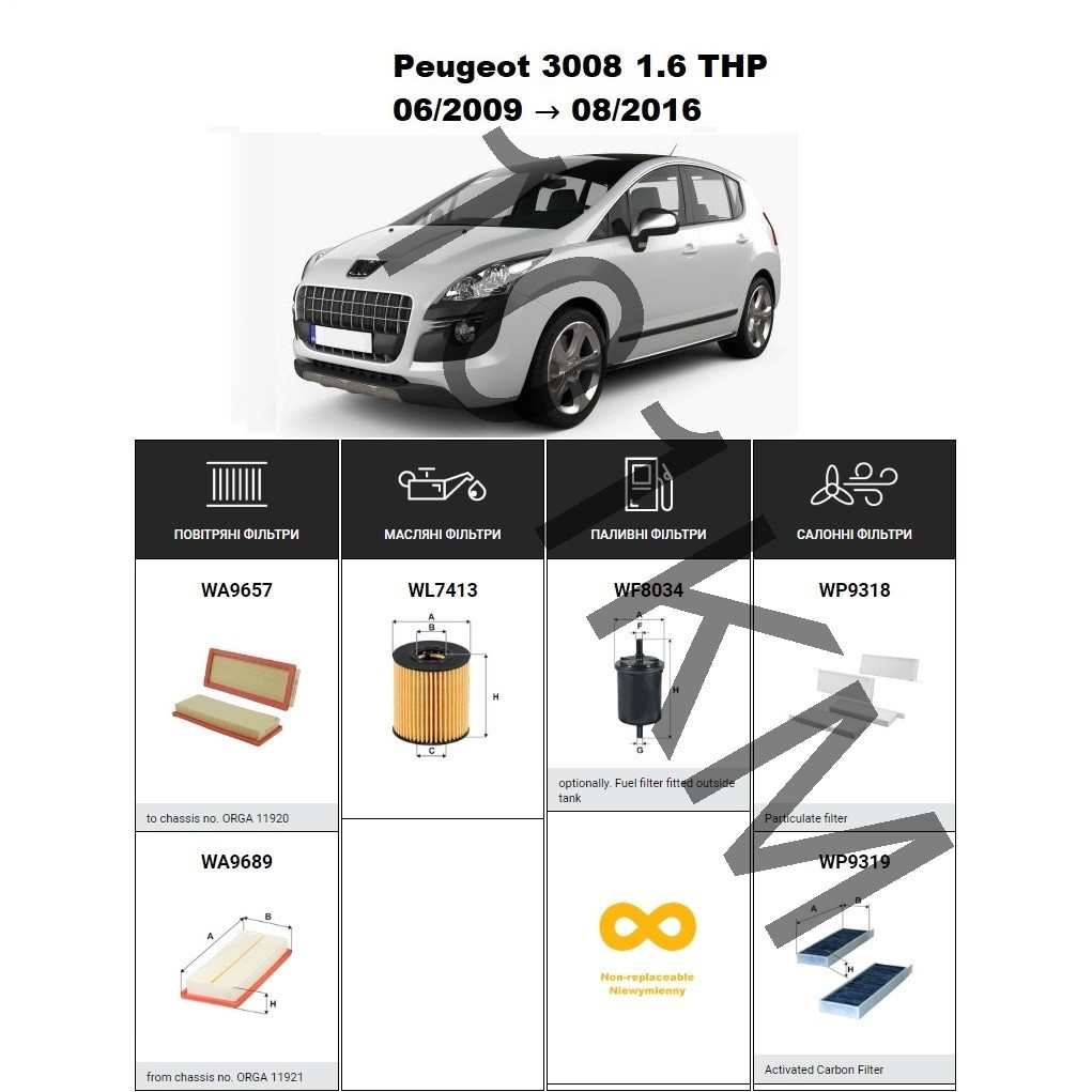 Комплект фільтрів Peugeot 3008 1.6 THP (2009-2016) WIX