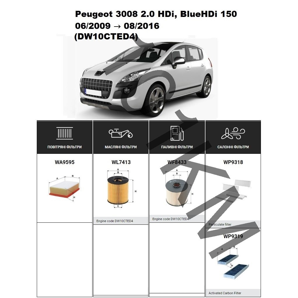 Комплект фільтрів Peugeot 3008 2.0 HDi, BlueHDi 150 (2009-2016) WIX
