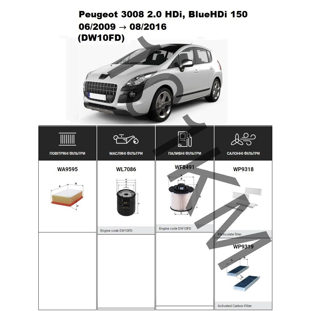 Комплект фільтрів Peugeot 3008 2.0 HDi, BlueHDi 150 (2009-2016) WIX