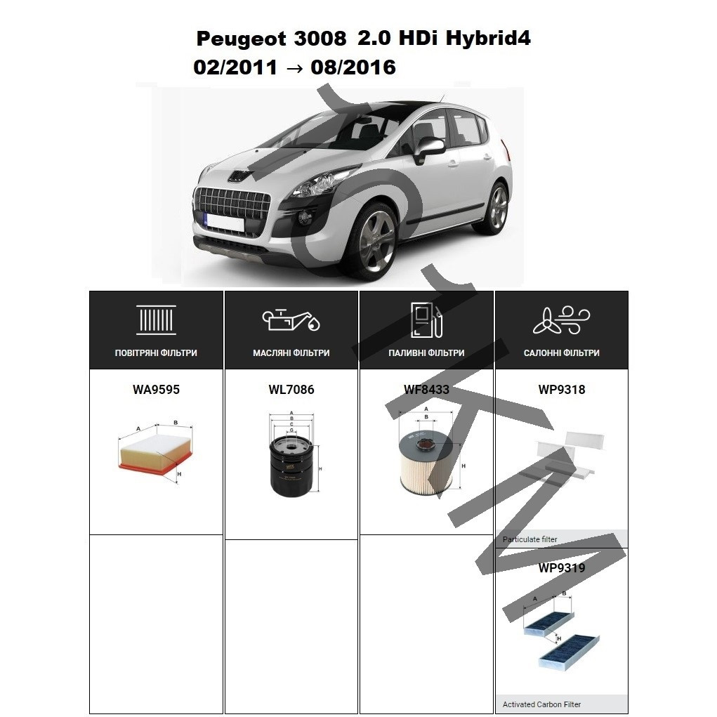 Комплект фільтрів Peugeot 3008 2.0 HDi Hybrid4 (2011-2016) WIX
