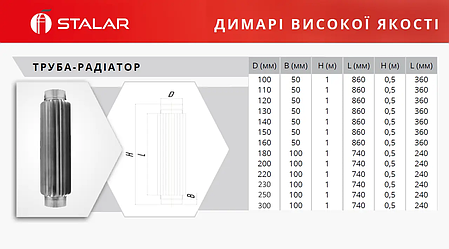 Труба-радіатор ø200 мм 0,8 мм 1 метр AISI 321 Stalar (60977), фото 3