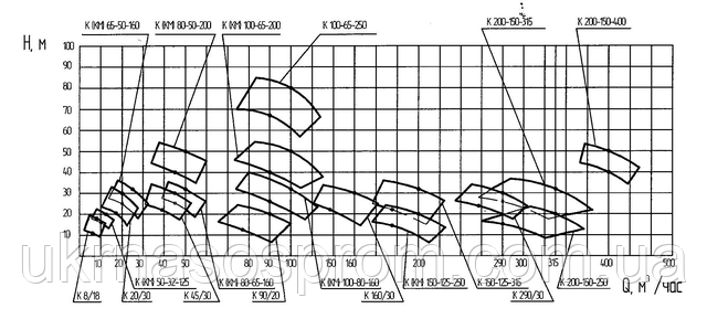 насос До 100-80-160