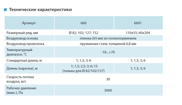 Неизолированные воздуховоды серии Поливент Н