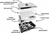 Аксесуар для гриля Biowin Zestaw Uniwersalny Wędzarnia Balkonowa 330004, фото 3