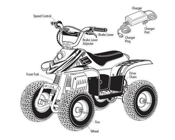 Квадроцикл Razor Dirt Quad