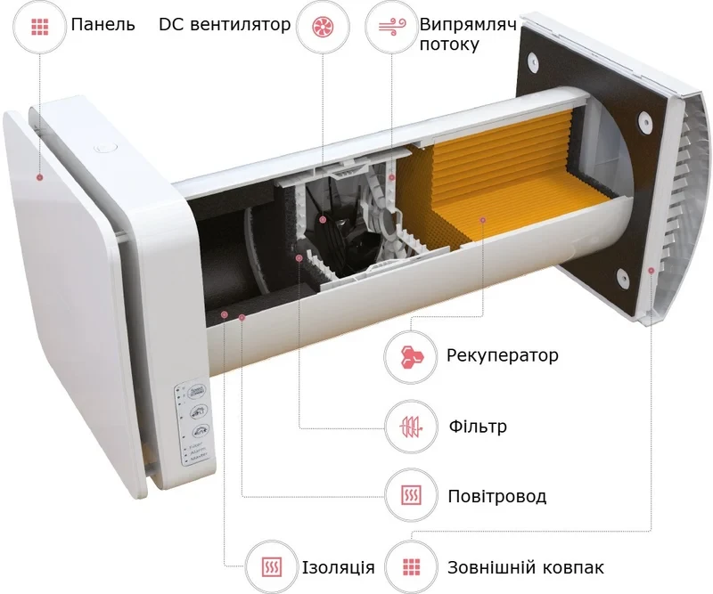 Рекуператор повітря VENTS ATMO MINI Рекуператор повітря ВЕНТС АТМО МІНІ
