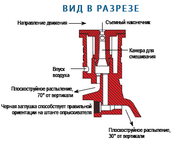 Двохфакельный распылитель AI3070-05 TeeJet (США) - фото 2 - id-p29223128