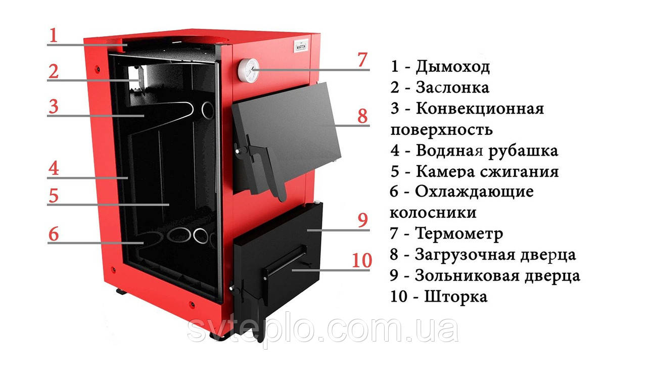 Твердотопливный котел Marten Base (Мартен Бейс) MB-12 - 12 кВт 4 мм - фото 3 - id-p416119643