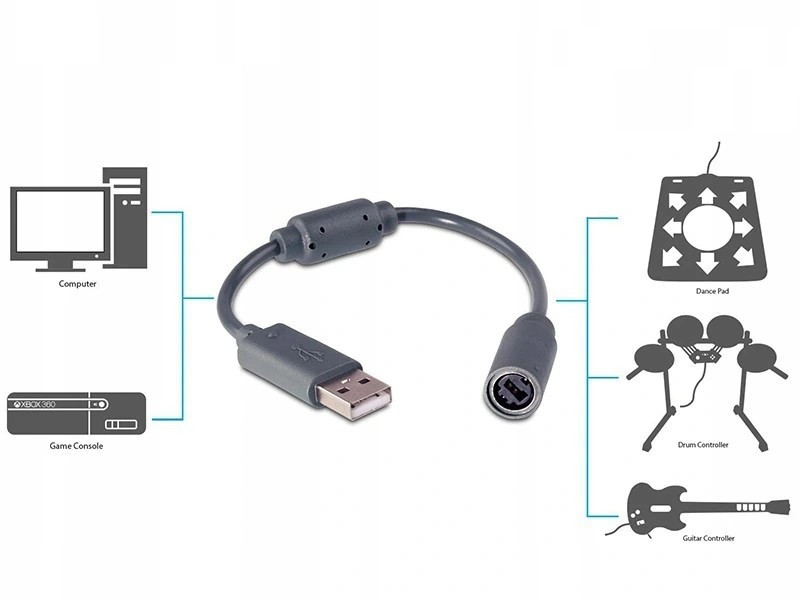 USB адаптер перехідник для Гітари, Dance Pad, Drum controller, фото 1