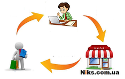 Співпраця з Дропшипінгу