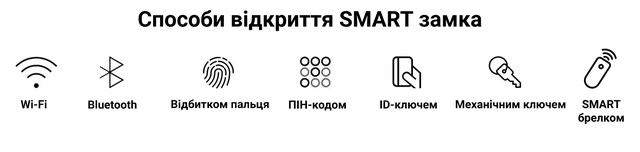 Способы открытия электронного замка SEVEN LOCK SL-7767BFW