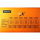 Котушка Ranmi Rax 4500, 4+1п (Котушки безінерційні), фото 4